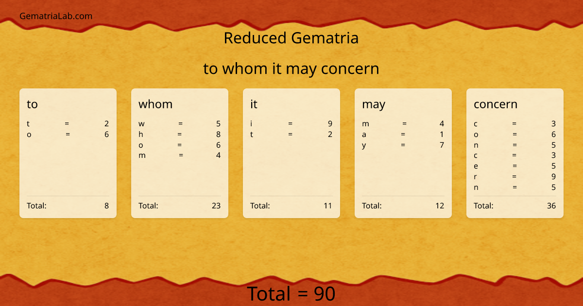 to whom it may concern in reduced Gematria
